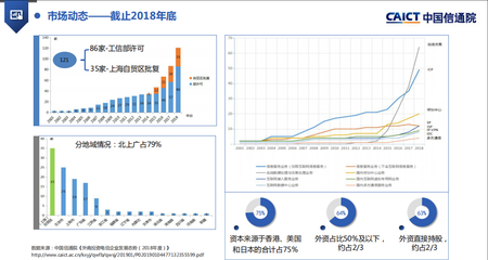 外资企业能否申请ICP证及在线数据处理与交易处理业务探讨