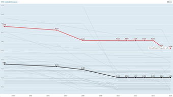 中国在线数据处理与交易处理业务 外资准入的壁垒与开放进程