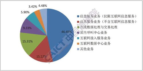 全国增值电信业务企业突破8.4万家，在线数据处理与交易处理业务成增长亮点