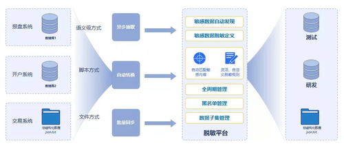 拼业绩的Q4，数据管理者在拼什么？聚焦在线数据处理与交易处理业务