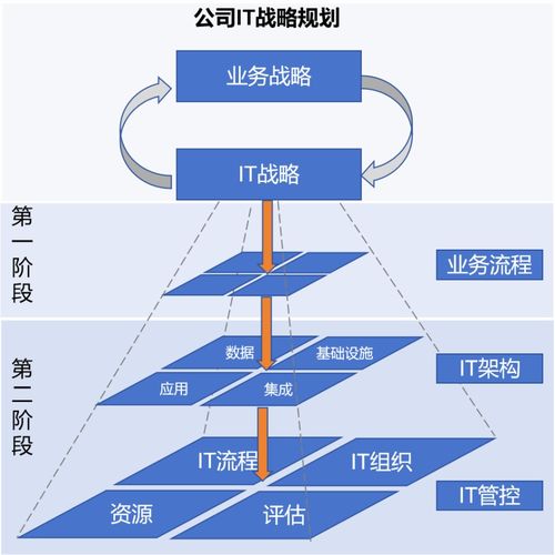 数据资产入表新时代 史凯解读四大趋势与CEO五大行动指南