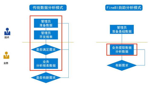节约1700次业务沟通，提升120%数据效率 一款BI工具如何重塑在线数据处理与交易业务