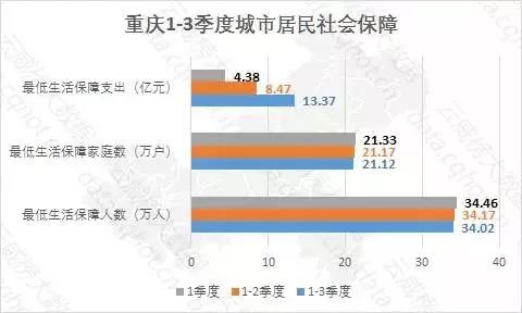 重庆互联网卫生和社会工作行业大数据监测分析报告（第380期） 在线数据处理与交易处理业务专题
