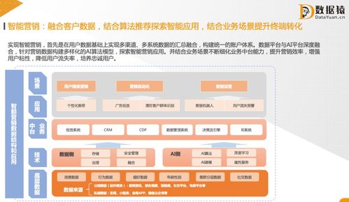 数据血液 融入业务管理流程的在线交易处理之道